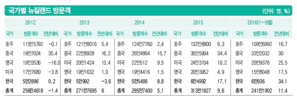 에디터 사진